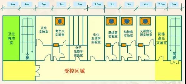 微生物(wù)实验室布局